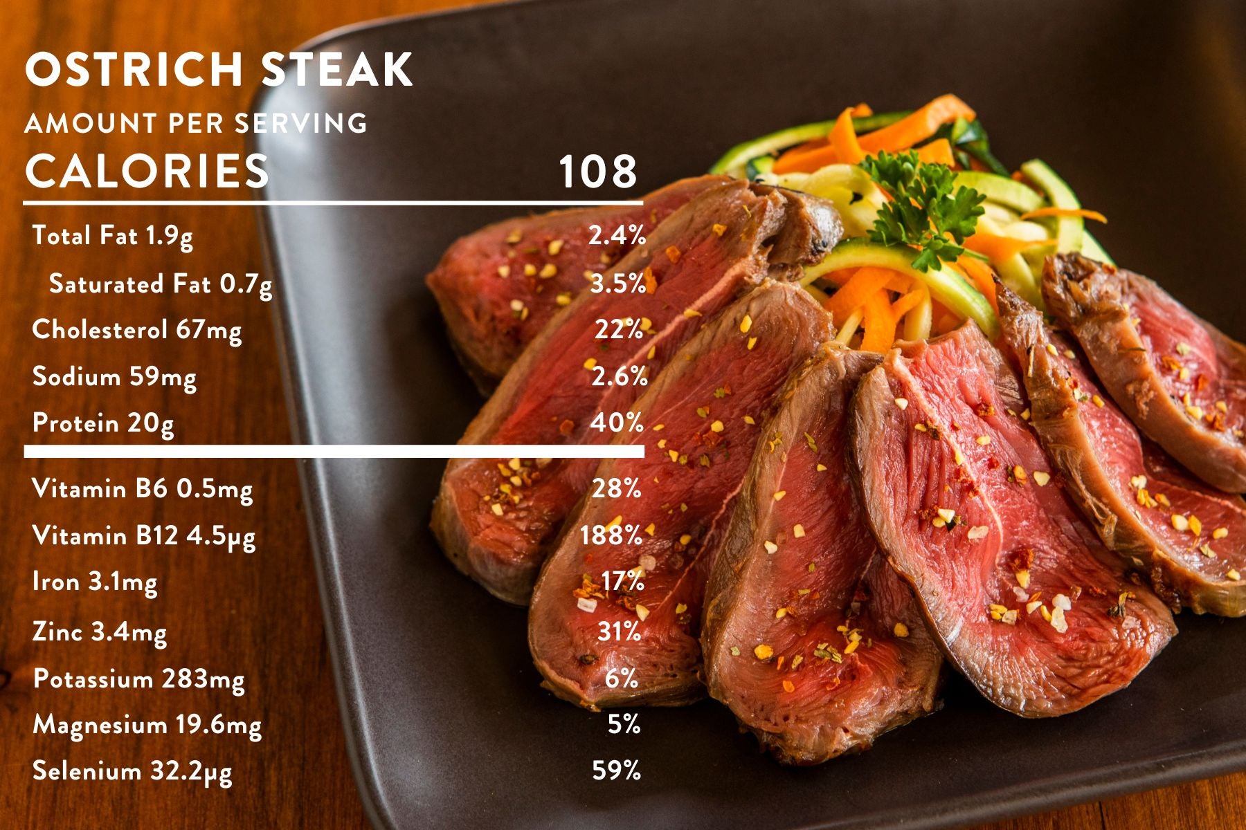 ostrich steak nutritional panel